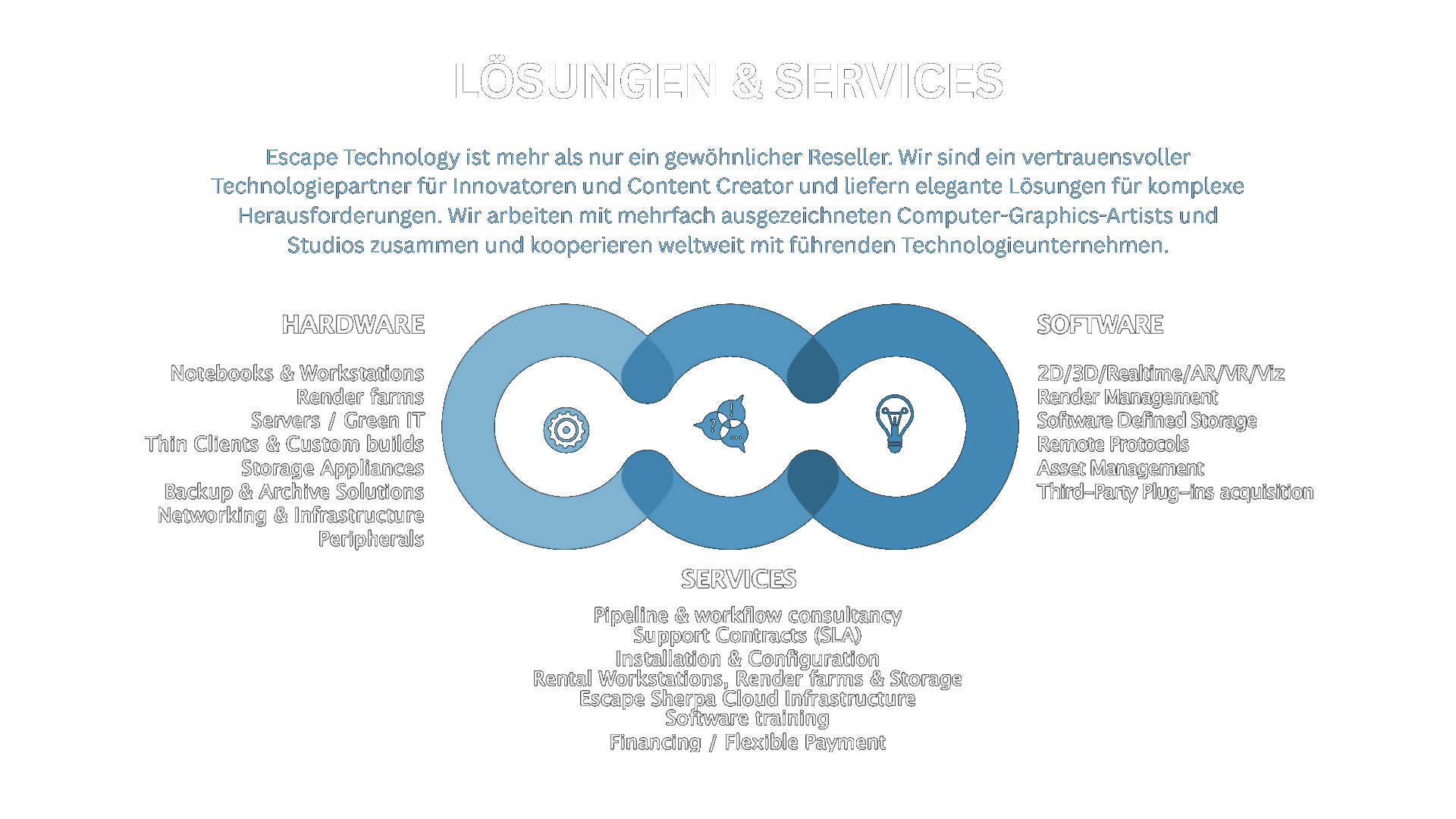 LoesungenServices