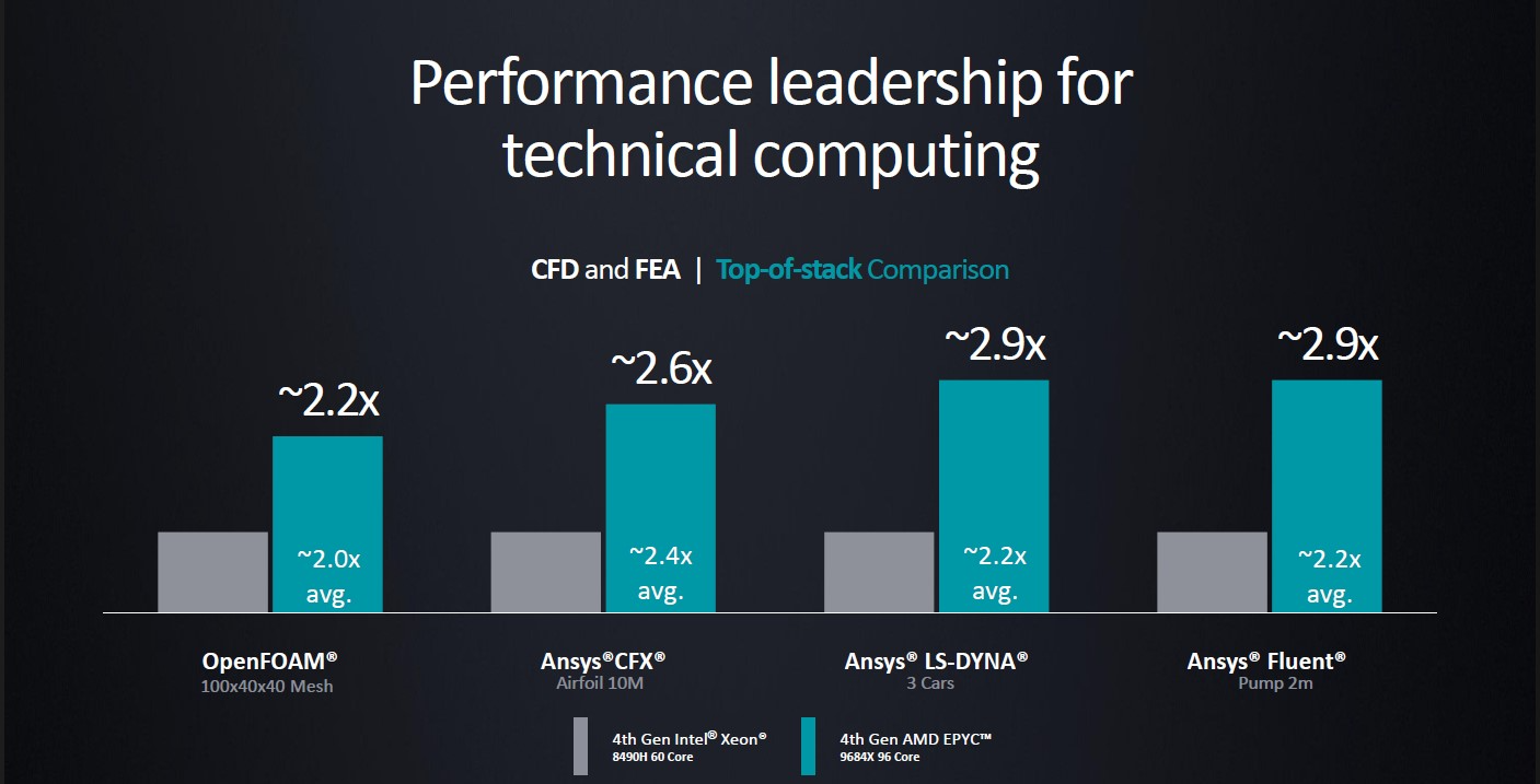genoax_perfomance_leadership_topofstack_6edaf.png