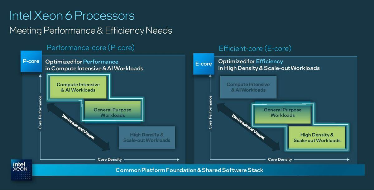 intel_xeon_6-plan_d54ff.png