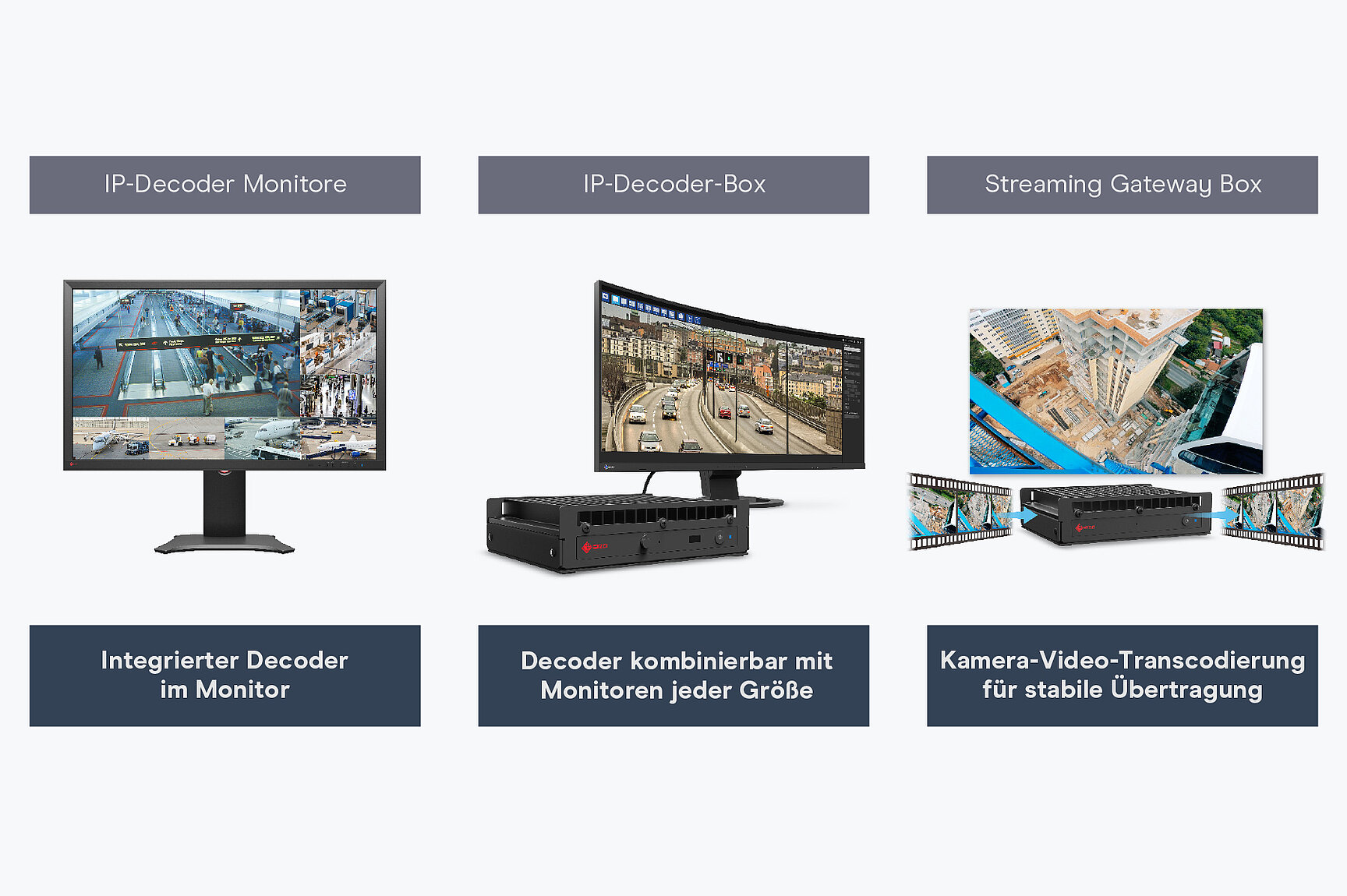 Übersicht der EIZO IP-Decoding-Lösungen mit Decoder-Monitoren, Decoder-Boxen und Streaming-Gateways