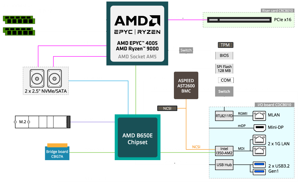 B343 C40 AAJ1 BlockDiagram